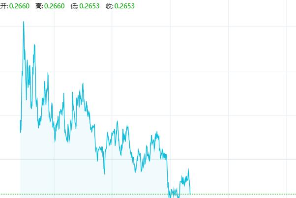 狗狗币价格今日行情，狗狗币价格今日行情k线图