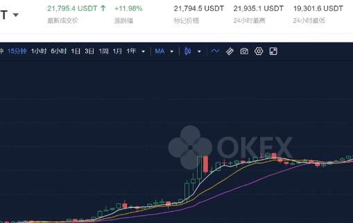 国内三大比特币交易所,比特币3大交易平台