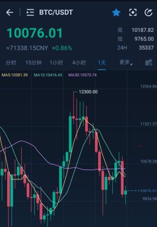 2022国内买比特币怎么买,怎么才能买比特币【BTC/USDT】