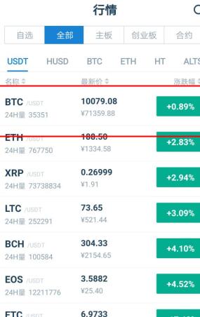 比特币怎么出售交易，国内比特币怎么买卖交易【行情】