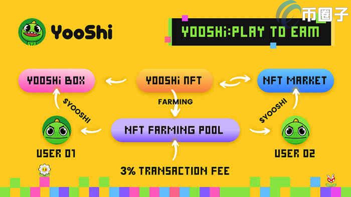 2022YOOSHI币值多少人民币，有什么价值YOOSHI币全面介绍