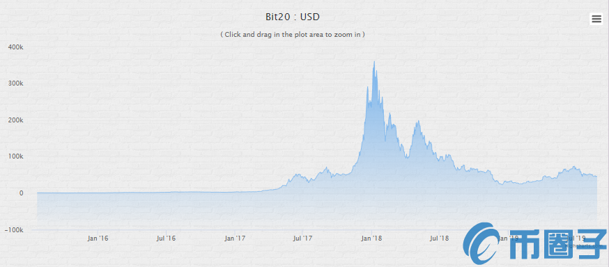 2022BTWTY币值多少人民币，有什么价值BTWTY币价格和官网总量介绍