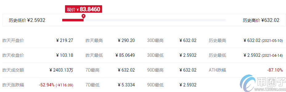 火币网如何把ETH转换成USDT？