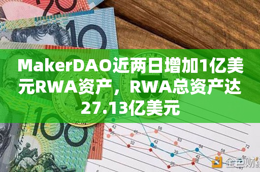 MakerDAO近两日增加1亿美元RWA资产，RWA总资产达27.13亿美元