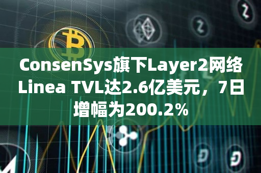 ConsenSys旗下Layer2网络Linea TVL达2.6亿美元，7日增幅为200.2%