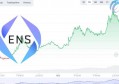 2022ENS冲上80美元！币安宣布上架以太坊域名服务 一天涨近100%