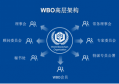 世界区块链组织详解，世界区块链组织WBO解析