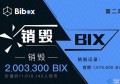 2022Bibox交易所排名第几？Bibox交易所全球排名介绍