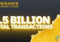 2022BSC币安智能链总交易次数超过15亿笔 挑战以太坊DeFi王位