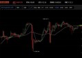 比特币价格今日行情 比特币今日最新价格行情