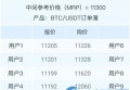 2022XBC币前景怎么样，有什么价值2020年投资XBC币前景分析点评