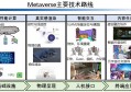 元宇宙概念分析，元宇宙”是什么？核心技术有哪些