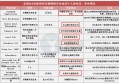 2022 监管变天？币安等四大交易所狂砍对美用户服务