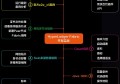 区块链java开源框架分析， HyperLedger Fabric 学习思路分享