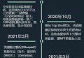 nft是什么意思通俗解释，怎么生成的、究竟魅力何在