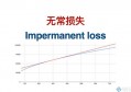 2022流动性挖矿无常损失是什么意思？