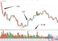 币圈k线图入门知识讲解【币圈k线图入门图解】