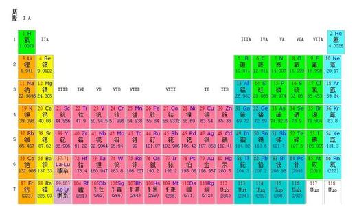【黄糊精与白糊精的区别】 白糊精和黄糊精粘度