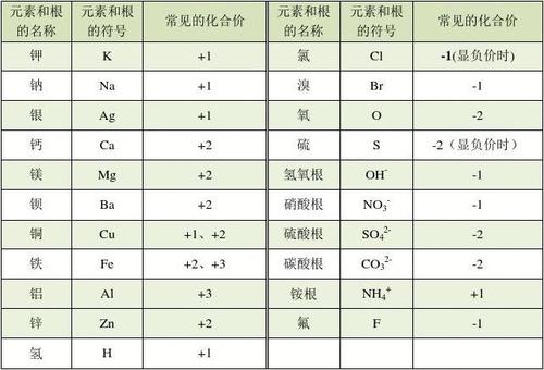 【格氏试剂】格氏试剂的基本反应